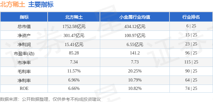 股票行情快报：北方稀土（600111）4月1日主力资金净买入1.11亿元