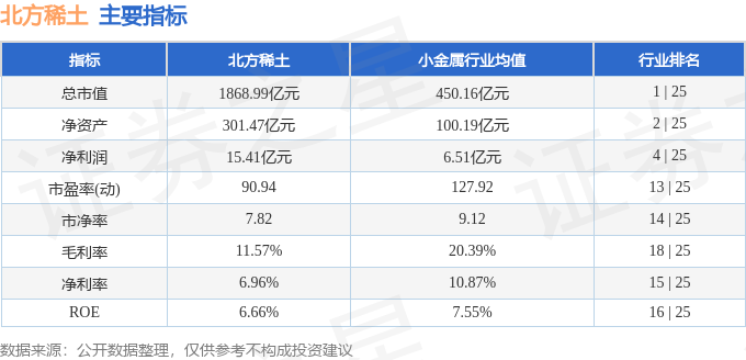 股票行情快报：北方稀土（600111）4月8日主力资金净买入2.55亿元