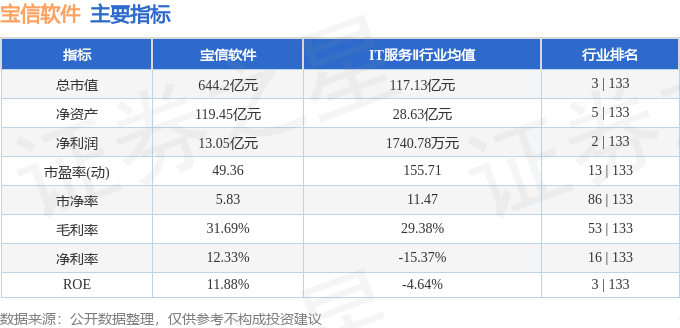 股票行情快报:宝信软件(600845)4月13日主力资金净买入785.52万元