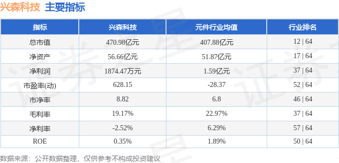 股票行情快报：兴森科技（002436）4月30日主力资金净卖出4.02亿元