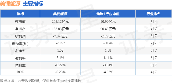 股票行情快报：美锦能源（000723）4月8日主力资金净卖出1277.32万元