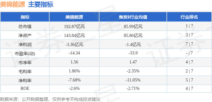 股票行情快报：美锦能源（000723）6月2日主力资金净买入8.43万元
