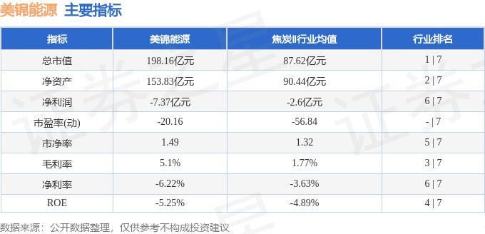 股票行情快报：美锦能源（000723）4月20日主力资金净卖出1155.89万元