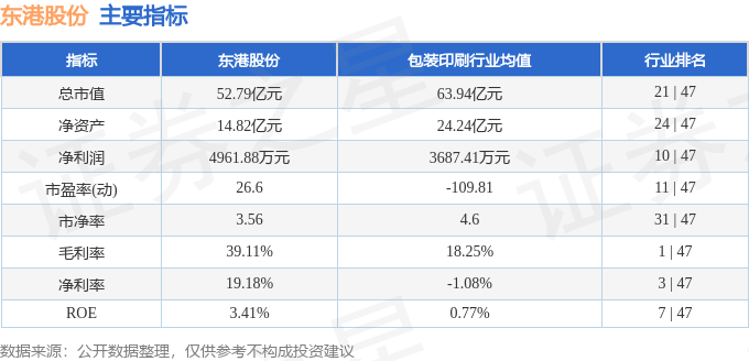 股票行情快报：东港股份（002117）4月29日主力资金净卖出1485.76万元