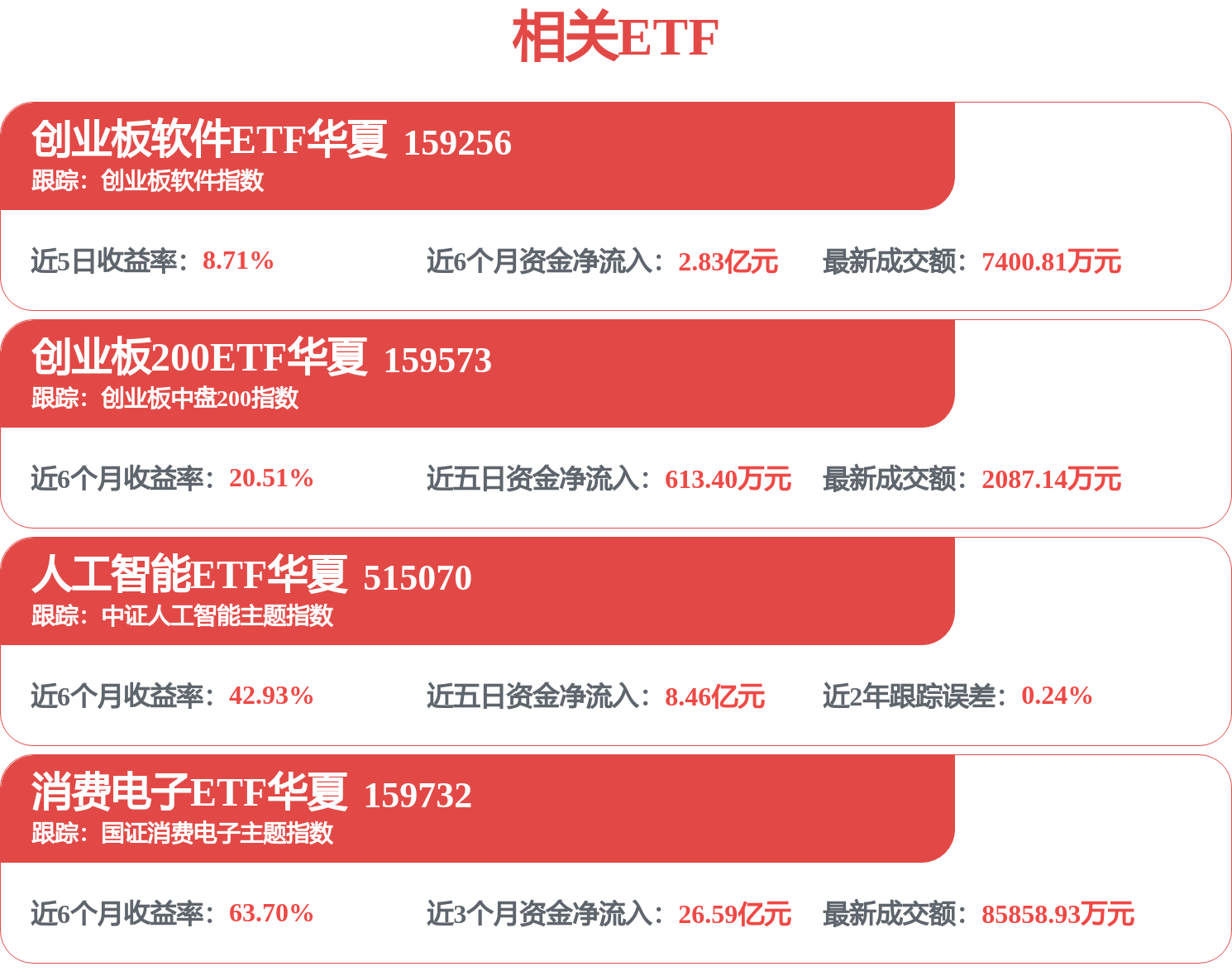 每周股票复盘：光库科技（300620）因涨幅偏离值累计达30%两度登龙虎榜
