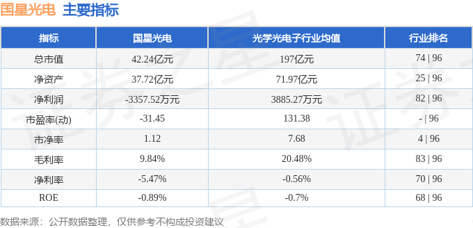 股票行情快报：国星光电（002449）7月9日主力资金净卖出788.72万元