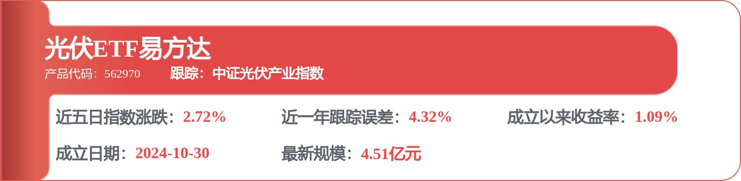 晶盛机电招标结果：晶盛机电产业园三期5#厂房及辅助用房建设项目履约登记公告