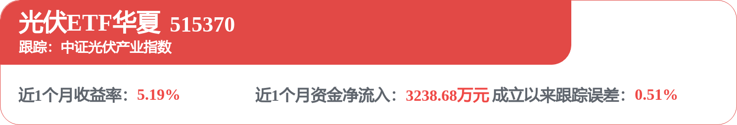 【私募调研记录】和聚投资调研晶盛机电