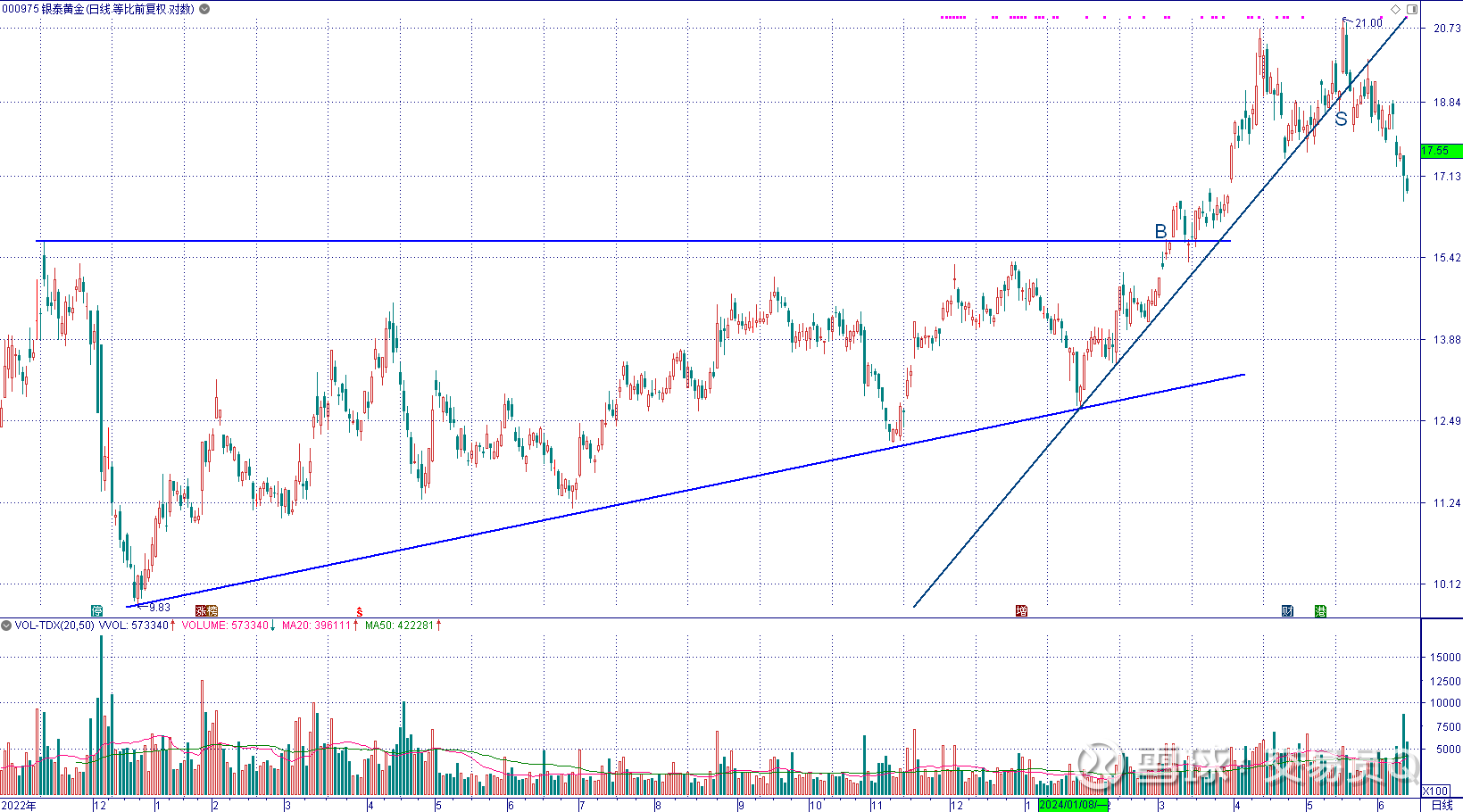 趋势交易的缺点(趋势交易的缺点是什么) 趋势交易的缺点(趋势交易的缺点是什么)