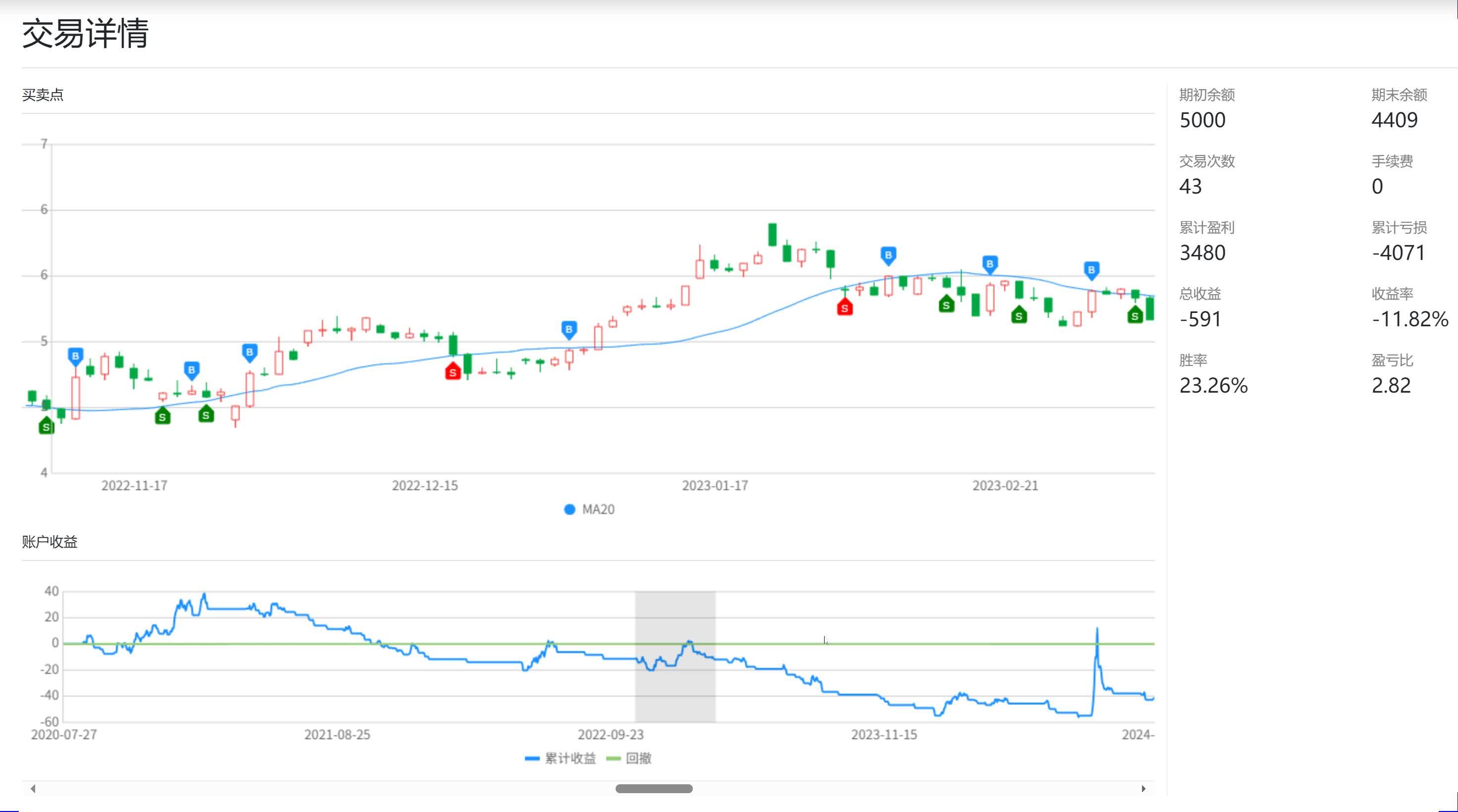 趋势交易的缺点(程序化交易趋势追踪好的止损方法是) 趋势交易的缺点(程序化交易趋势追踪好的止损方法是)