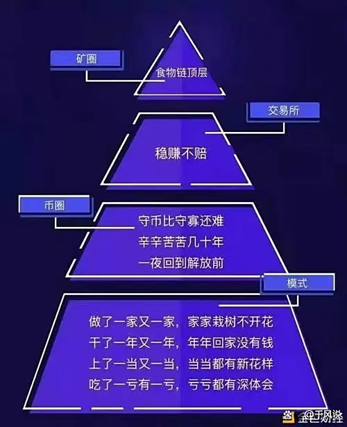 币圈问题(关于币圈的十个问题) 币圈问题(关于币圈的十个问题)