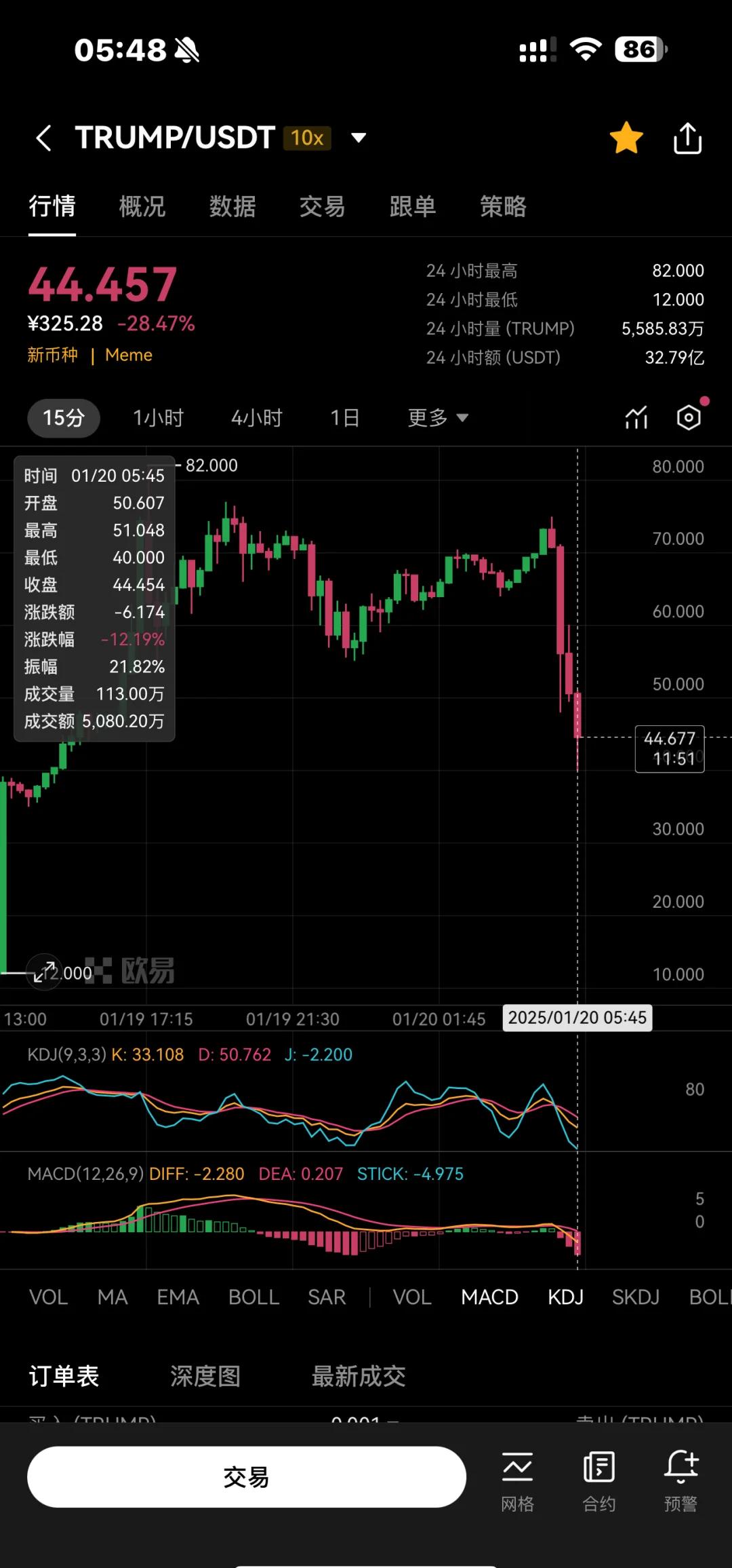 币圈经历(币圈dao) 币圈经历(币圈dao)