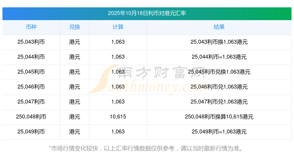 利币网(利比王伟庆) 利币网(利比王伟庆)