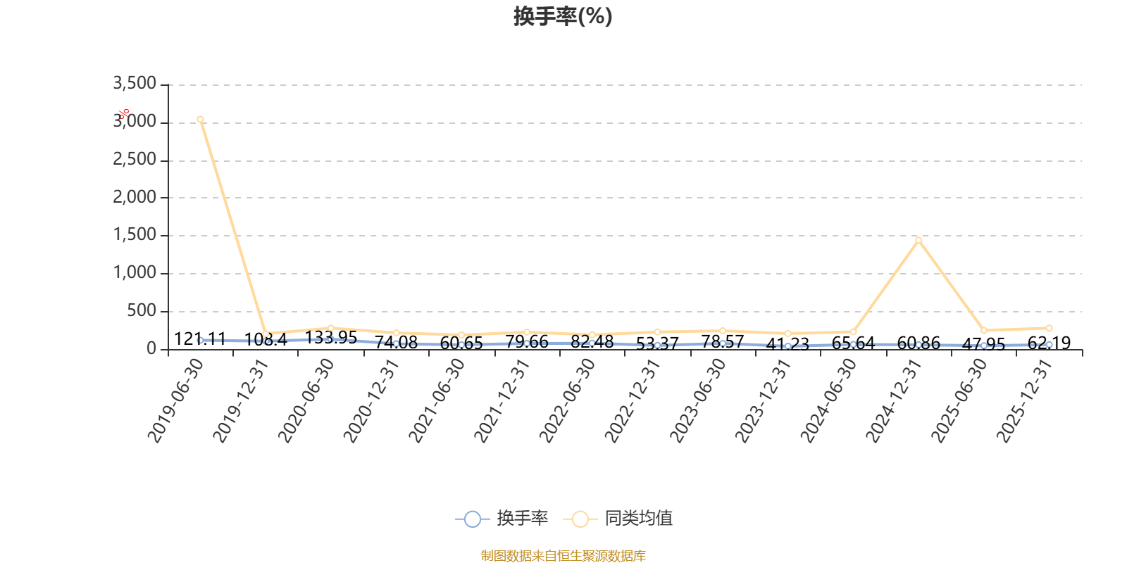 银华道琼斯88基金净值今天(银华道琼斯88基金净值今天519001)