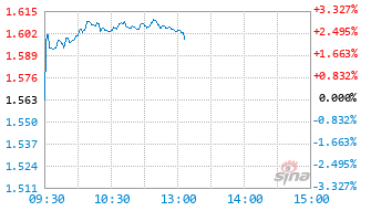 金鹰基金(金鹰基金属于什么档次)